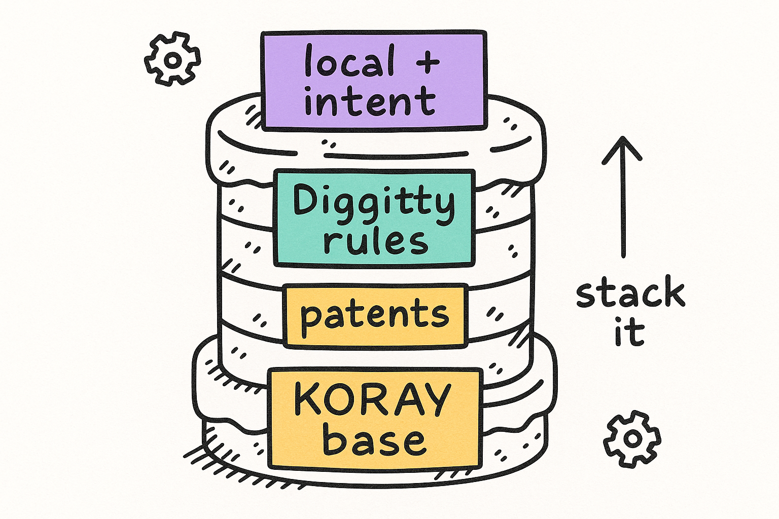 Take Koray. Add the Merlino stack.